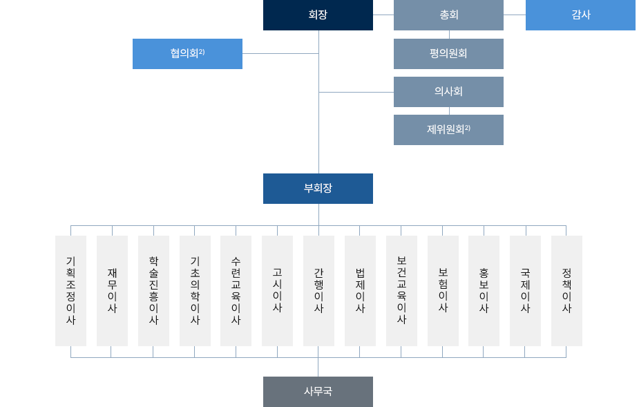 기구 도식